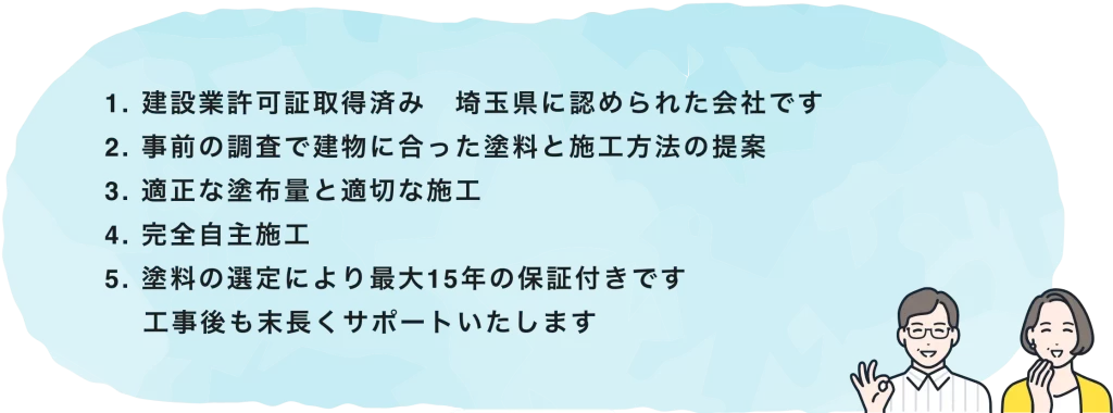 １、建設業許可証取得済み。埼玉県に認められた会社です。 ２、事前の調査で建物に合った塗料と施工方法の提案。 ３、適正な塗布量と適切な施工。 ４、完全自主施工。 ５、塗料の選定により最大15年の保証付きです。工事後も末長くサポートいたします。